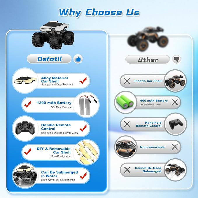 Dafotil 1:18 Cyber Truck RC Car – 2.4GHz 4WD Waterproof Amphibious All-Terrain Monster Truck