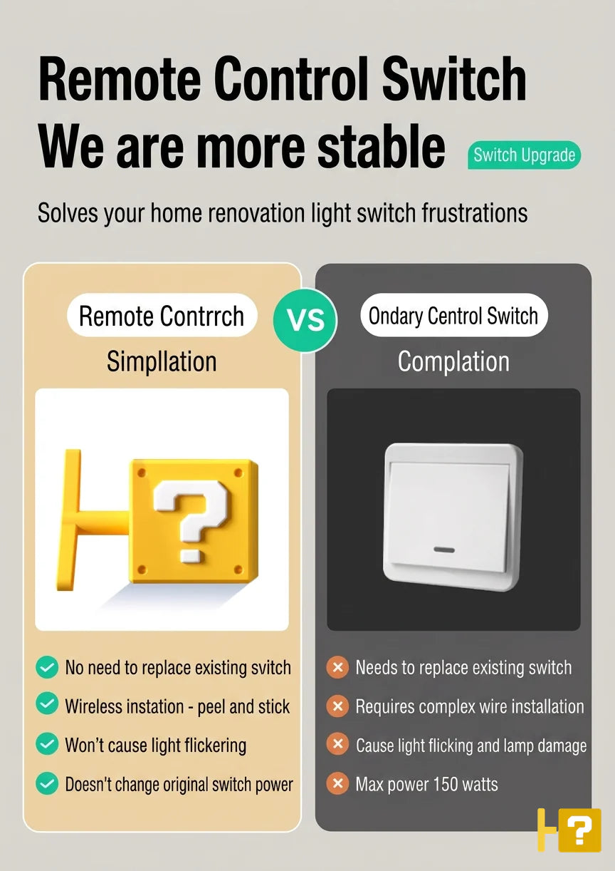 Super Switch Smart Device – Universal Smart Switch for Home Automation